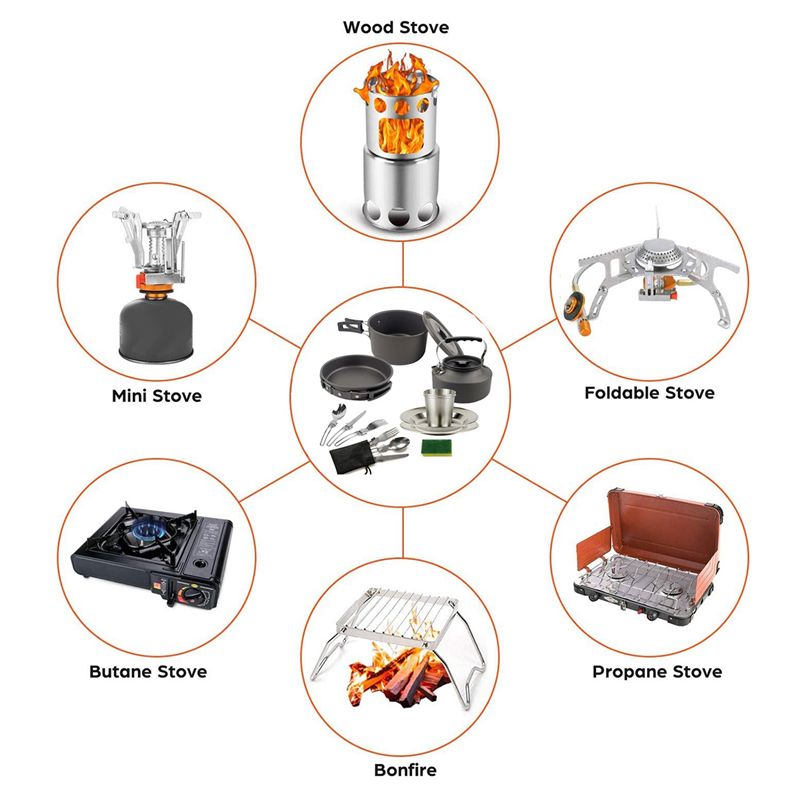 Camping Outdoor Cooking Set - 【ACQUISER】 Pentole da campeggio Pentola portatile
